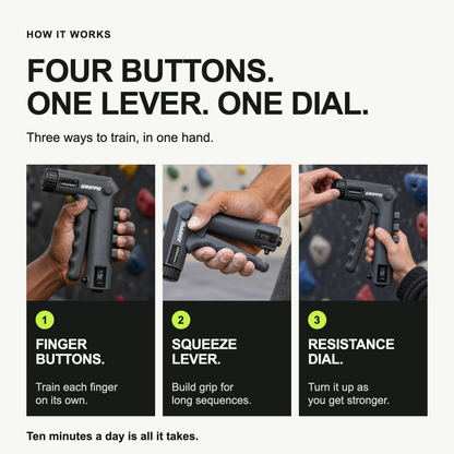 GRIPPD Send Pro how it works: four finger buttons, one squeeze lever, one resistance dial